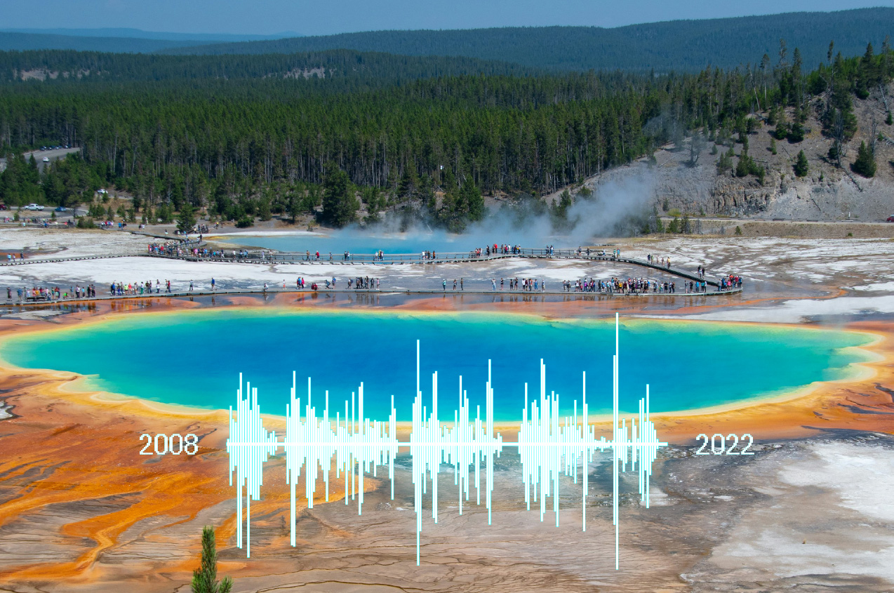 深度學習與人工智慧在黃石火山活動分析中的應用：一項長達 15 年的突破性研究