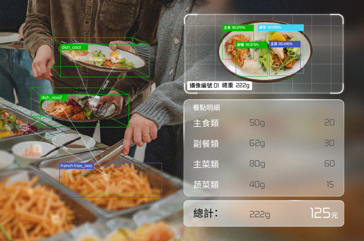 自助餐的數位轉型：AI 視覺辨識與電子秤重的技術結合