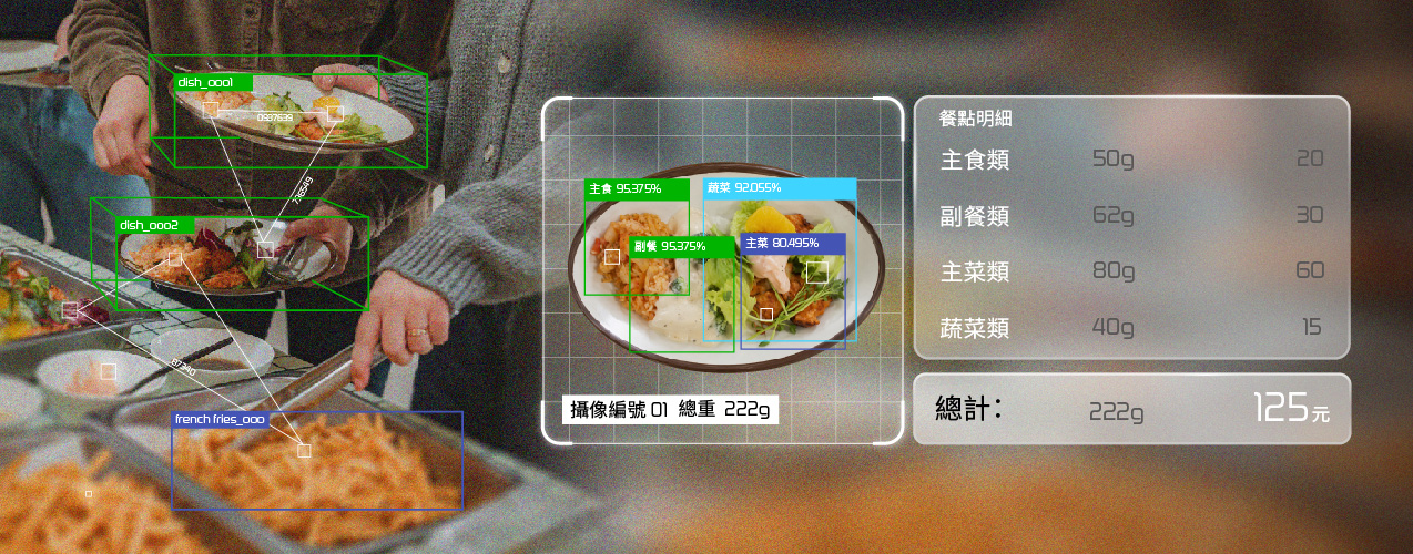 自助餐的數位轉型：AI 視覺辨識與電子秤重的技術結合